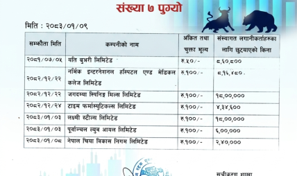 बुक बिल्डिङ विधिबाट शेयर जारी गर्न नेप्सेसँग सम्झौता गर्ने कम्पनीको संख्या ७ पुग्यो
