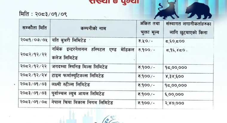 बुक बिल्डिङ विधिबाट शेयर जारी गर्न नेप्सेसँग सम्झौता गर्ने कम्पनीको संख्या ७ पुग्यो