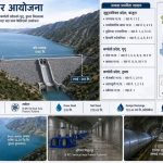 मुगु कर्णाली जलाशययुक्त जलविद्युत आयोजना : वातावरणीय प्रभाव मूल्याङ्कन (ई आइए) को मस्यौदा प्रतिवेदन सार्वजनिक
