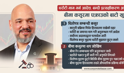 गोल्छा प्रकरण: कानुनी प्रक्रिया मिचेर थुनेको सर्वोच्चको ठहर, बीमा कसुरमा पुनः पक्राउ पर्ने सम्भावन