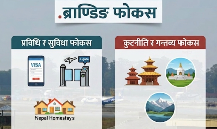 सरकारको नीति तथा कार्यक्रममा पर्यटनका के छन् कार्यक्रम ? सरकारको नीति तथा कार्यक्रममा पर्यटनका के छन् कार्यक्रम ?