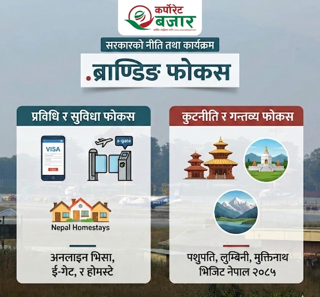 सरकारको नीति तथा कार्यक्रममा पर्यटनका के छन् कार्यक्रम ?