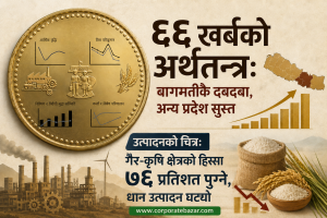 आर्थिक सर्वेक्षण: प्रतिव्यक्ति आय १,५३५ डलर पुग्दा २८ खर्ब ७८ अर्बको ऋणभार