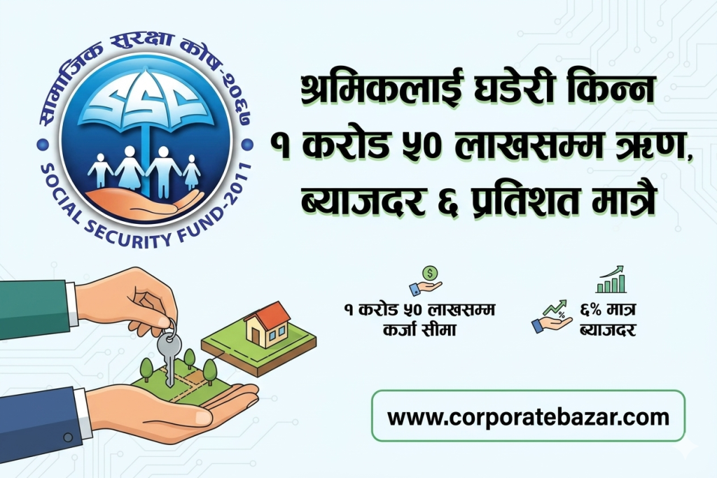श्रमिकलाई घडेरी किन्न १ करोड ५० लाखसम्म ऋण, ब्याजदर ६ प्रतिशत मात्रै