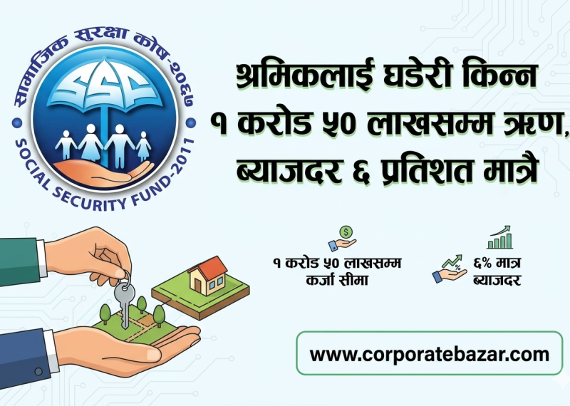 श्रमिकलाई घडेरी किन्न १ करोड ५० लाखसम्म ऋण, ब्याजदर ६ प्रतिशत मात्रै
