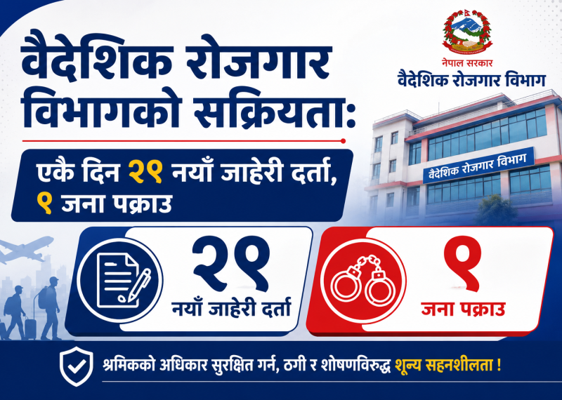 वैदेशिक रोजगार विभागको सक्रियता: एकै दिन २९ नयाँ जाहेरी दर्ता, ९ जना पक्राउ