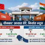 चीनसँग व्यापार असन्तुलन गहिरिँदै, ११ महिनामा ३.८२ खर्बको आयात हुँदा निर्यात केवल १.५९ अर्ब