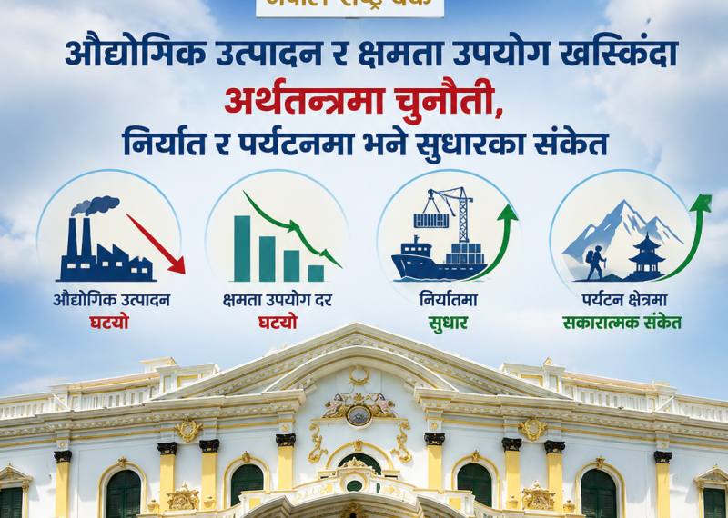 औद्योगिक उत्पादन र क्षमता उपयोग खस्किँदा अर्थतन्त्रमा चुनौती, निर्यात र पर्यटनमा भने सुधारका संकेत