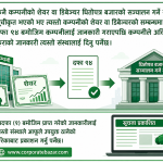 नेपालको पूँजी बजारमा ऐतिहासिक कानुनी रूपान्तरण: ‘कम्पनी विधेयक, २०८२’ को पूर्ण रूपरेखा नेपालको पूँजी बजारमा ऐतिहासिक कानुनी रूपान्तरण: ‘कम्पनी विधेयक, २०८२’ को पूर्ण रूपरेखा