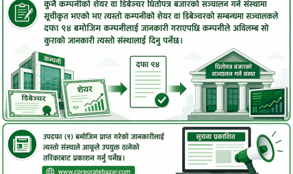 नेपालको पूँजी बजारमा ऐतिहासिक कानुनी रूपान्तरण: ‘कम्पनी विधेयक, २०८२’ को पूर्ण रूपरेखा नेपालको पूँजी बजारमा ऐतिहासिक कानुनी रूपान्तरण: ‘कम्पनी विधेयक, २०८२’ को पूर्ण रूपरेखा