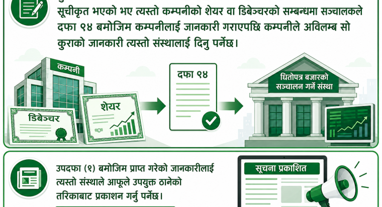 नेपालको पूँजी बजारमा ऐतिहासिक कानुनी रूपान्तरण: ‘कम्पनी विधेयक, २०८२’ को पूर्ण रूपरेखा