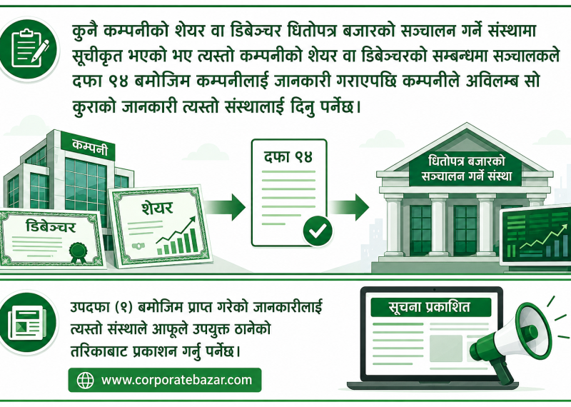 नेपालको पूँजी बजारमा ऐतिहासिक कानुनी रूपान्तरण: ‘कम्पनी विधेयक, २०८२’ को पूर्ण रूपरेखा