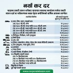 आयकर र सवारी साधनको वार्षिक करमा हेरफेर, कति तिर्नुपर्छ सवारी साधनको कर ? आयकर र सवारी साधनको वार्षिक करमा हेरफेर, कति तिर्नुपर्छ सवारी साधनको कर ?